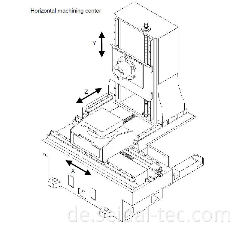 machine tool